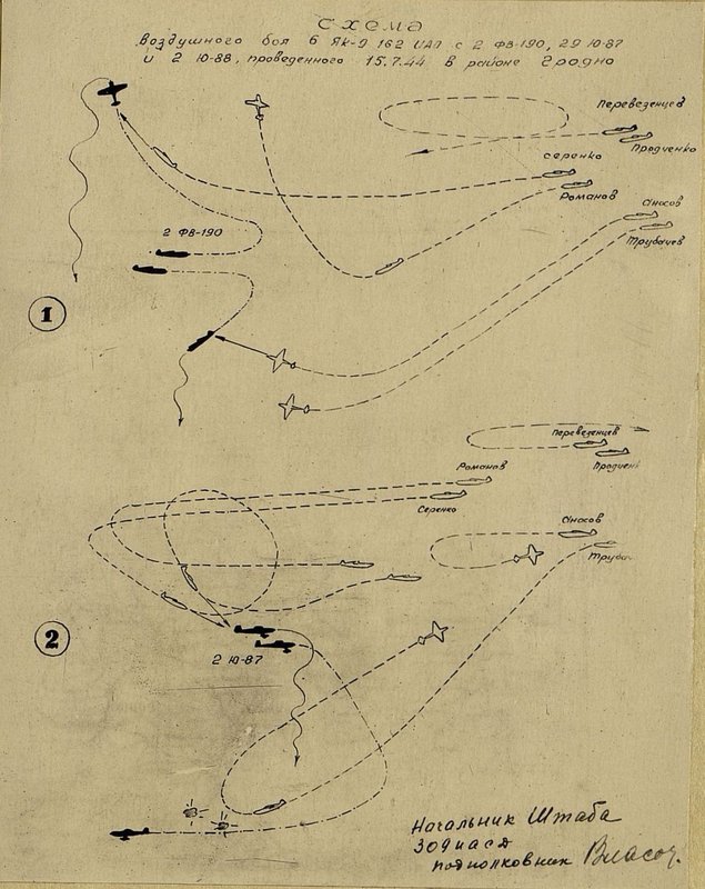 Image: Scheme of air combat