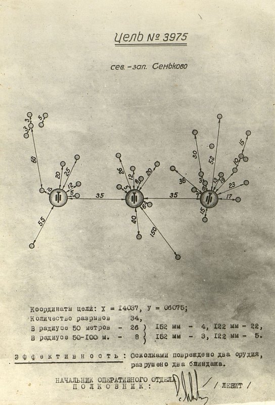 Фотография: Цель № 3975, сев.-зап. Сеньково